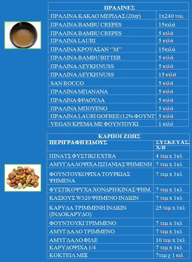 ΠΡΑΛΙΝΑ - ΞΗΡΟΙ ΚΑΡΠΟΙ pralina.png, 123kB