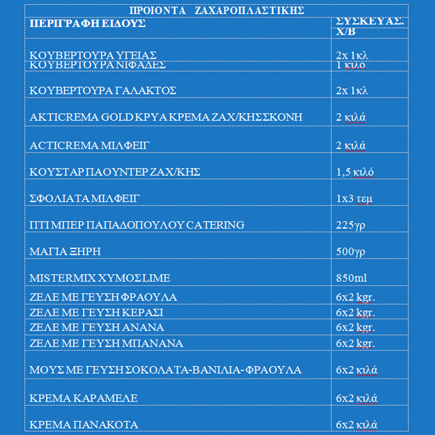 ΠΡΟΙΟΝΤΑ ΖΑΧΑΡΟΠΛΑΣΤΙΚΗΣ confectionery.png, 123kB