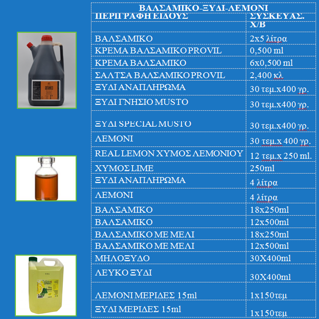 ΒΑΛΣΑΜΙΚΟ – ΞΥΔΙ – ΛΕΜΟΝΙ vinegar.png, 123kB