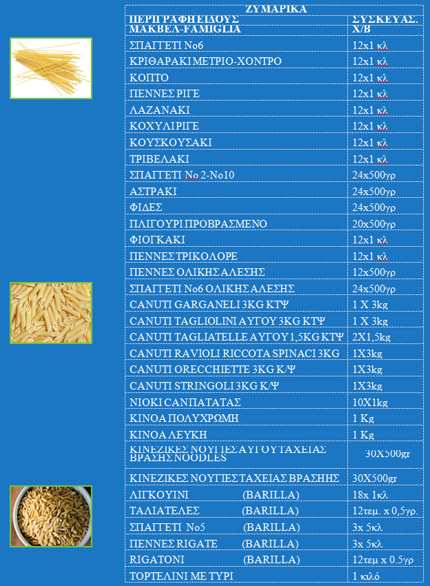 ΖΥΜΑΡΙΚΑ ΜΑΚΒΕΛ - FAMIGLIA pasta.png, 123kB