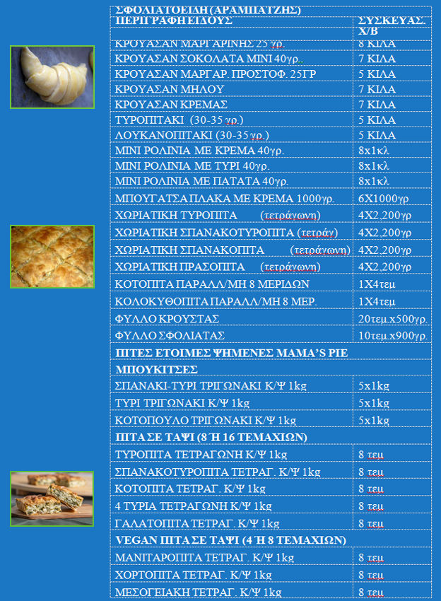 Σφολιατοειδή (Αραμπατζής και MAMA’S PIE) pastry.png, 123kB