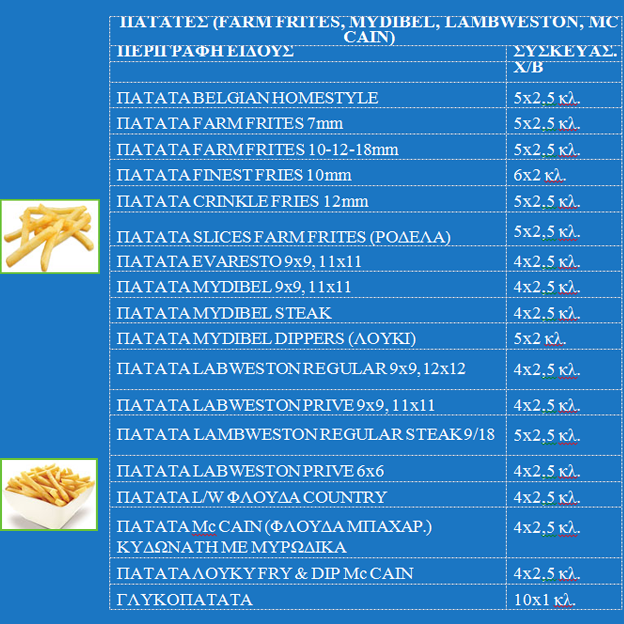 ΠΑΤΑΤΕΣ (FARM FRITES, MYDIBEL, LAMBWESTON, MC CAIN) potatoes.png, 123kB