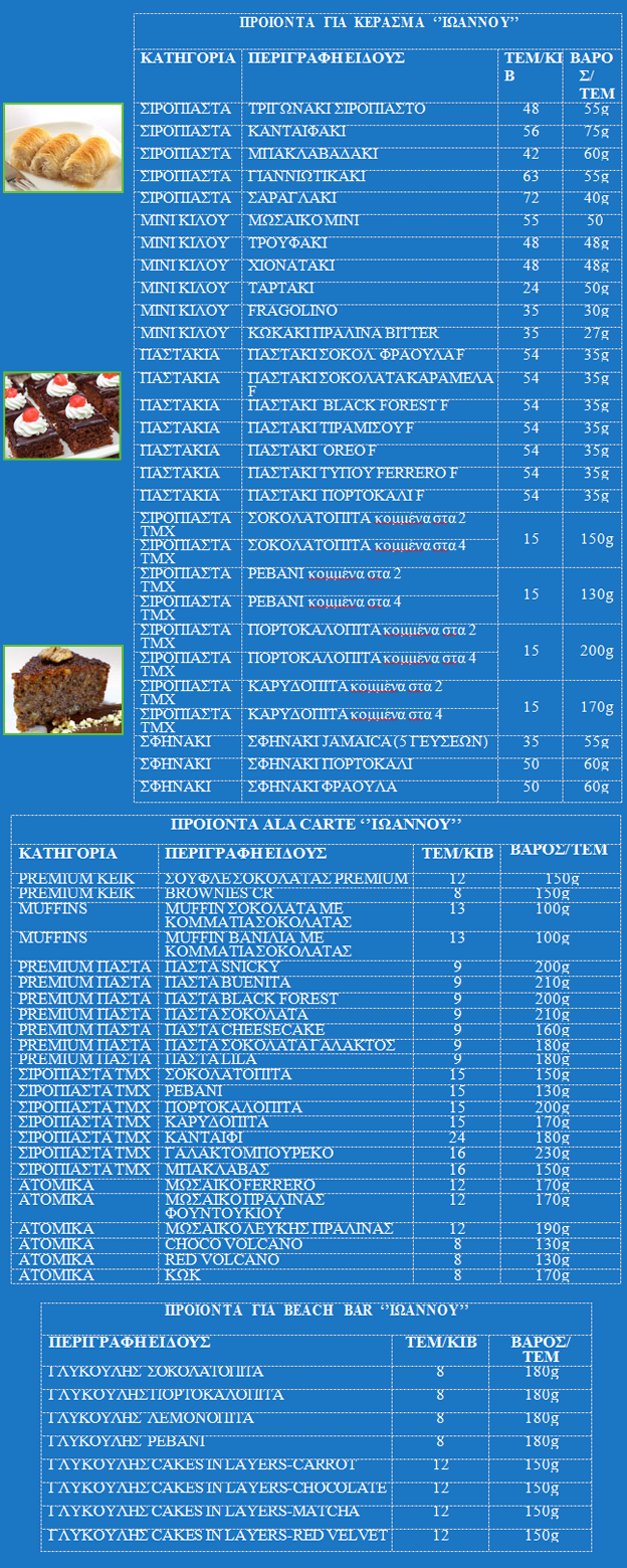 ΓΛΥΚΑ – ΑΝΑΤΟΛΙΤΙΚΑ – ΣΙΡΟΠΙΑΣΤΑ – ΚΑΡΥΔΟΠΙΤΑ – ΡΕΒΑΝΙ κ.α. (ΙΩΑΝΝΟΥ) sweets.png, 123kB